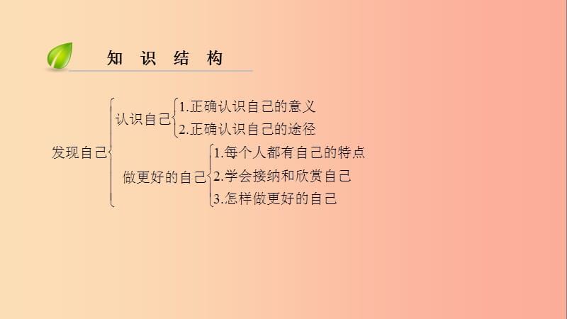 2019年七年级道德与法治上册 第一单元 成长的节拍 第三课 发现自己 第1框 认识自己习题课件 新人教版.ppt_第3页