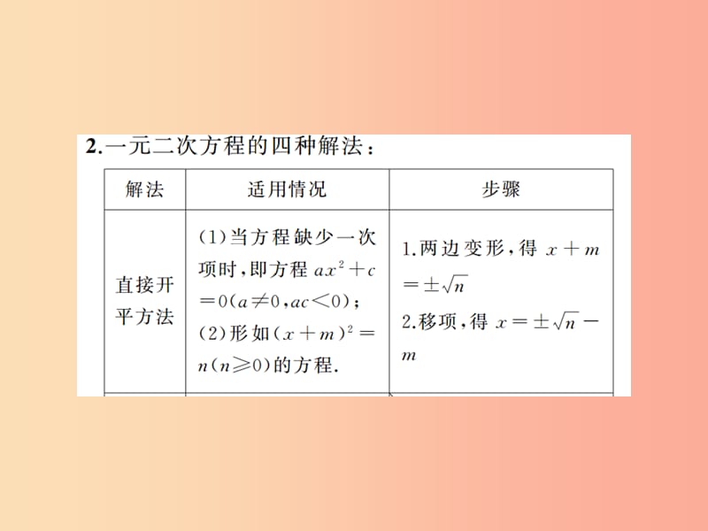 2019年中考数学复习 第一章 数与式 第6讲 一元二次方程及其应用（精讲本）课件.ppt_第3页