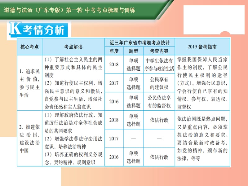 2019中考道德与法治第一轮复习 核心考点梳理与训练 第三部分 法律常识 第17课时 民主价值 法治中国课件.ppt_第2页