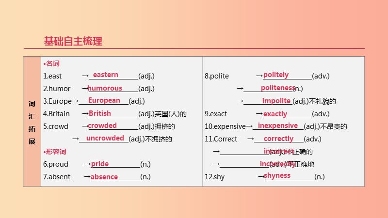 2019年中考英语一轮复习 第一篇 教材梳理篇 第16课时 Units 3-4（九全）课件 新人教版.ppt_第2页