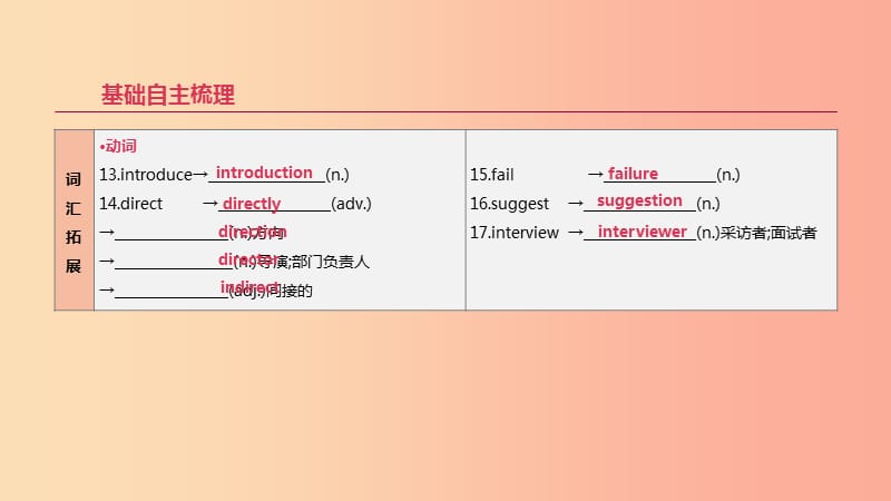 2019年中考英语一轮复习 第一篇 教材梳理篇 第16课时 Units 3-4（九全）课件 新人教版.ppt_第3页