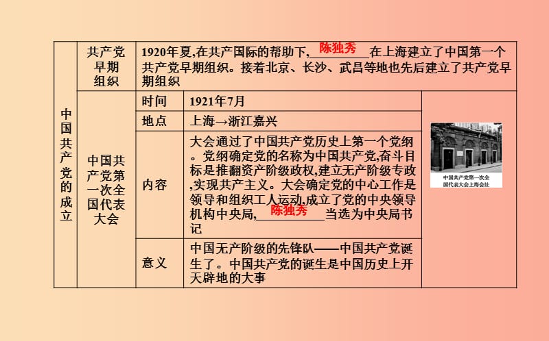 2019年八年级历史上册第四单元新时代的曙光第14课中国共产党诞生课件新人教版.ppt_第2页