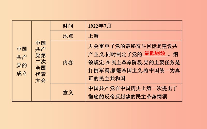 2019年八年级历史上册第四单元新时代的曙光第14课中国共产党诞生课件新人教版.ppt_第3页