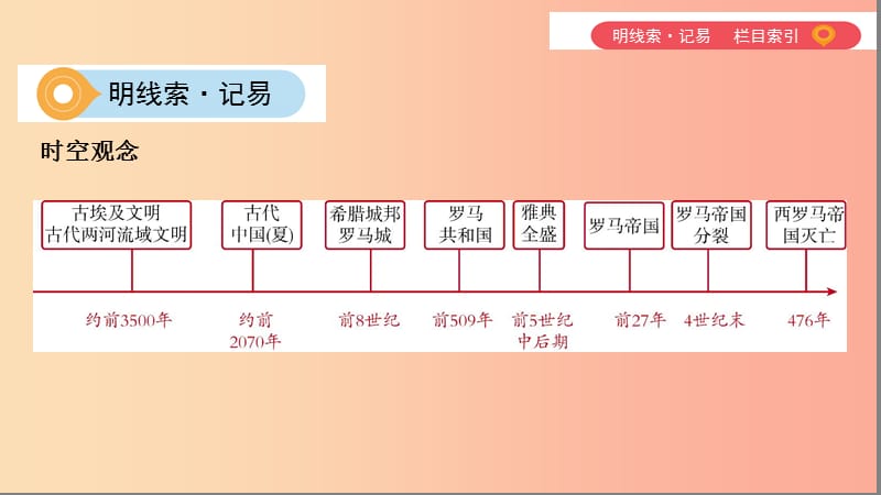 2019中考历史一轮复习 第四单元 世界古代史（三四百万年前至15世纪末）主题一 古代文明的形成与交流课件.ppt_第2页