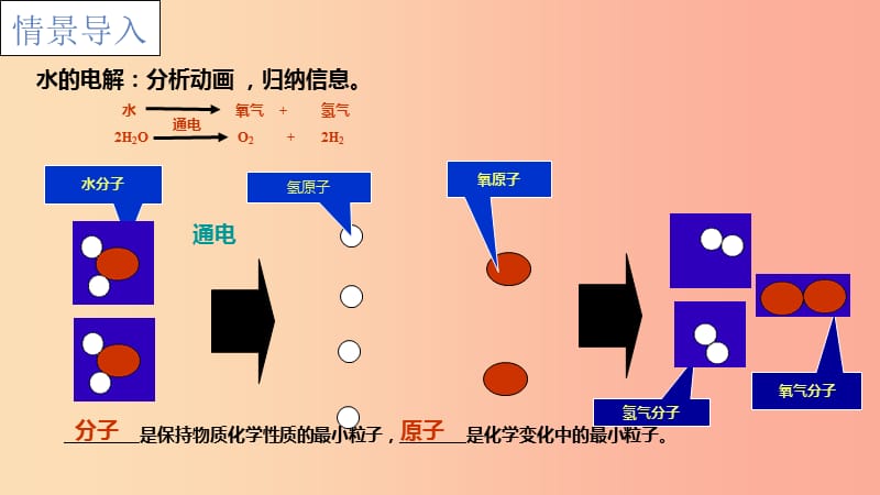 2019年秋九年级化学上册 第三单元 课题2 原子的结构 3.2.2 原子的结构课件 新人教版.ppt_第2页