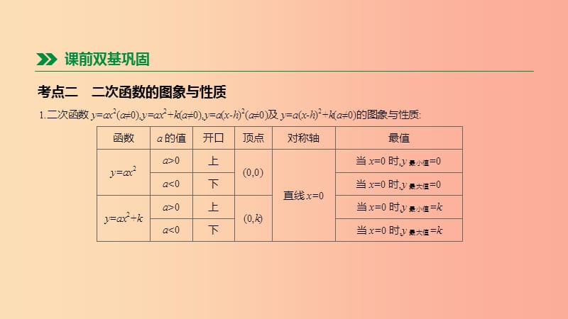 2019年中考数学总复习 第三单元 函数 第14课时 二次函数的图象和性质（一）课件 湘教版.ppt_第3页