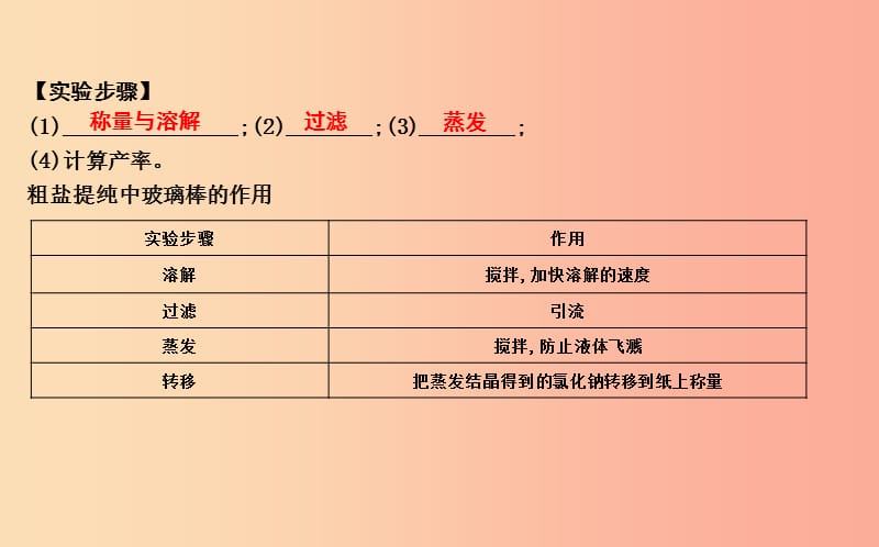 2019届九年级化学下册 第6章 溶解现象 基础实验6 粗盐的初步提纯课件 沪教版.ppt_第2页