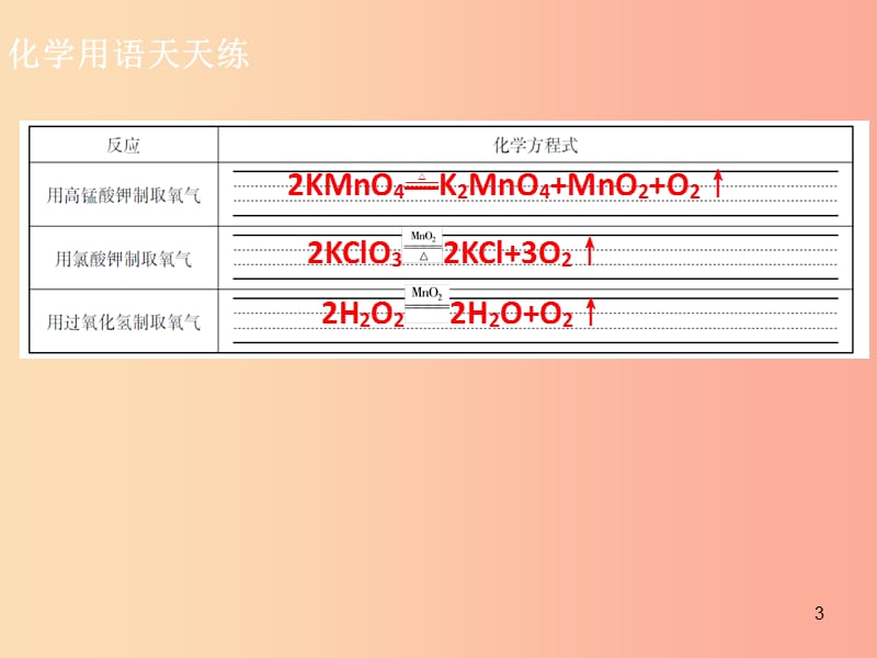 2019年秋九年级化学上册 第五单元 化学方程式 课题2 如何正确书写化学方程式导学导练课件 新人教版.ppt_第3页