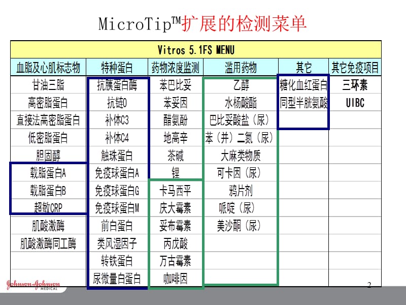 药物浓度检测ppt课件_第2页