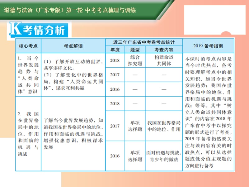 2019中考道德与法治第一轮复习 核心考点梳理与训练 第四部分 国情国策 第25课时 互利共赢 中国担当课件.ppt_第2页