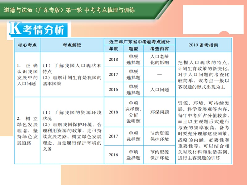 2019中考道德与法治第一轮复习 核心考点梳理与训练 第四部分 国情国策 第23课时 美丽中国 生命家园课件.ppt_第2页