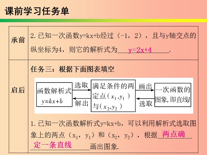 2019年春八年级数学下册 第十九章 一次函数 第39课时 一次函数（6）—应用（1）（课时小测本）课件 新人教版.ppt_第3页