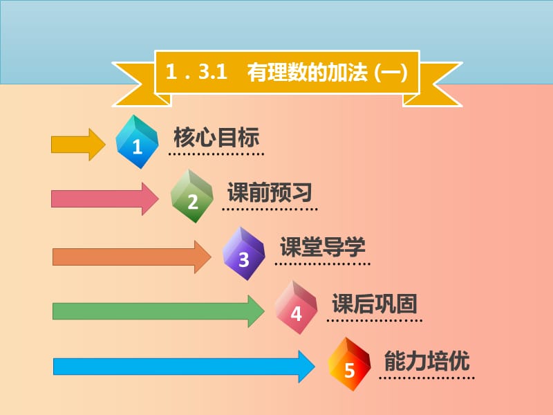 2019年七年级数学上册 第一章 有理数 1.3.1 有理数的加法（一）课件 新人教版.ppt_第1页