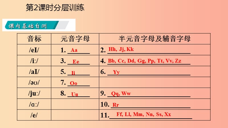 2019年秋七年级英语上册 Starter Unit 3 What color is it（第2课时）分层训练课件 新人教版.ppt_第3页