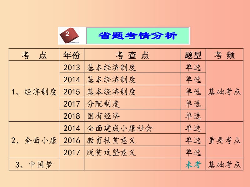 2019中考道德与法治专题复习 关注经济建设全面建成小康课件.ppt_第3页