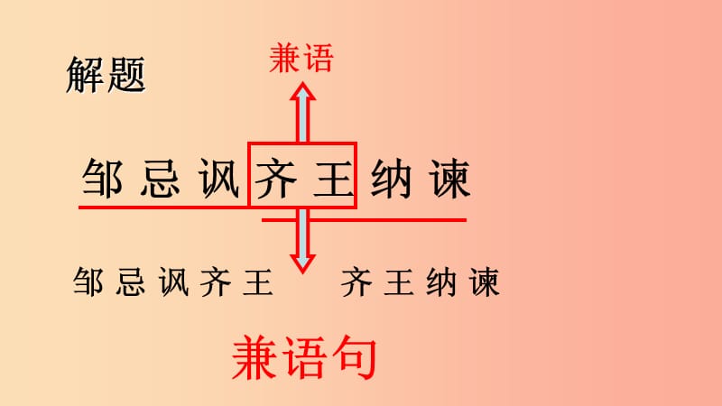 2019九年级语文下册 第六单元 21 邹忌讽齐王纳谏课件 新人教版.ppt_第2页