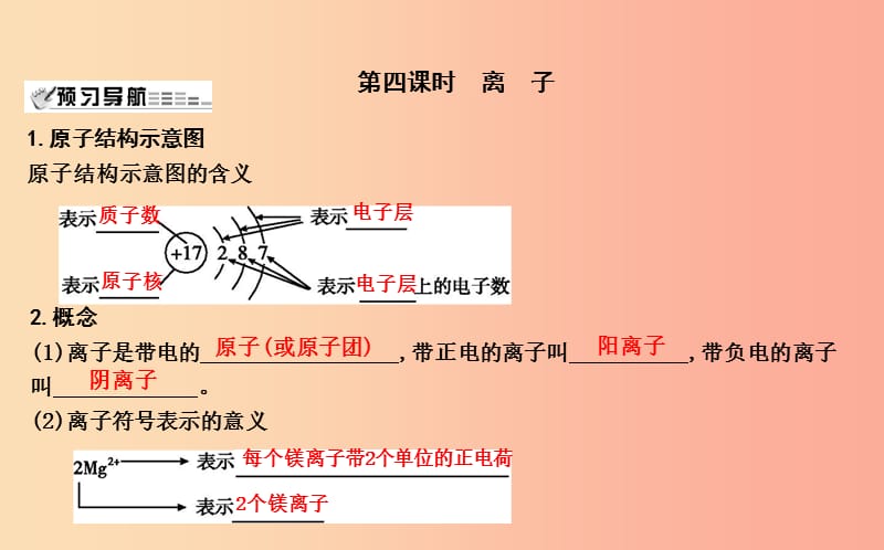 2019届九年级化学上册 第3章 物质构成的奥秘 第1节 构成物质的基本微粒 第4课时 离子课件 沪教版.ppt_第1页