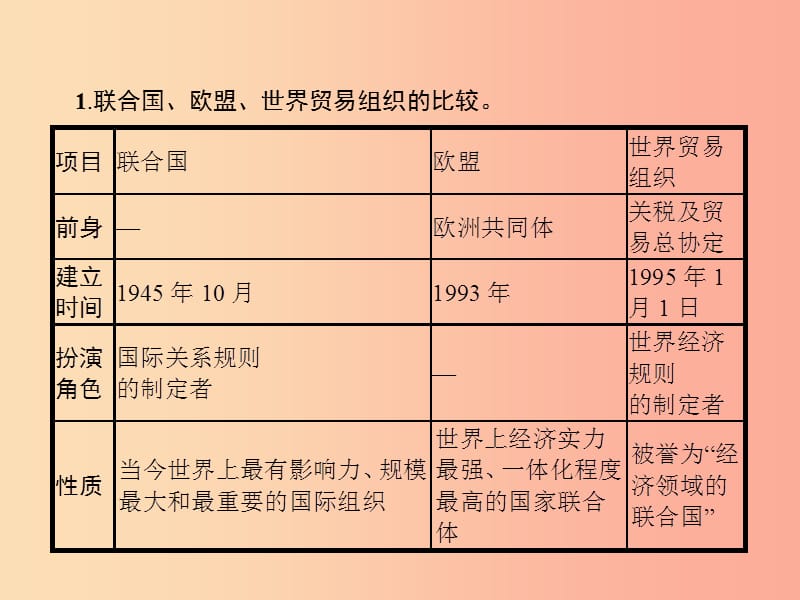 2019年春九年级历史下册 第六单元 冷战结束后的世界单元整合课件 新人教版.ppt_第3页