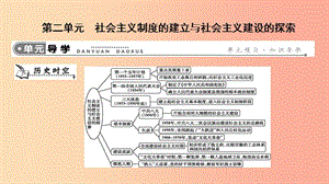 2019年春八年級(jí)歷史下冊(cè) 第二單元 社會(huì)主義制度的建立與社會(huì)主義建設(shè)的探索導(dǎo)學(xué)課件 新人教版.ppt