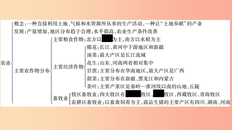 2019年八年级地理上册 第4章 中国的主要产业本章知识归纳习题课件（新版）湘教版.ppt_第2页