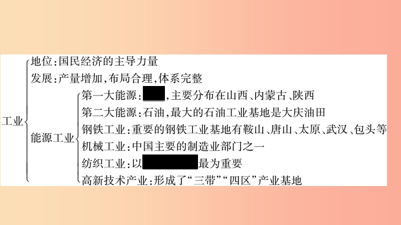 2019年八年级地理上册 第4章 中国的主要产业本章知识归纳习题课件（新版）湘教版.ppt_第3页