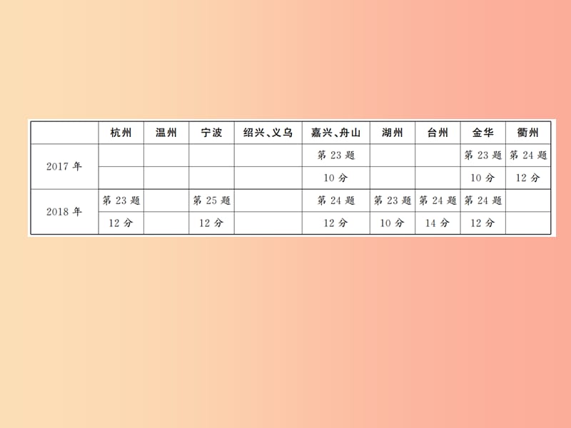 2019年中考数学复习 拉分题特训（三）几何大综合（1）课件.ppt_第2页