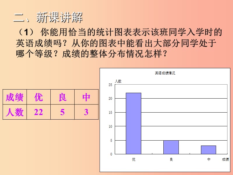 2019年秋七年级数学上册 第六章 数据的收集与整理 6.3 数据的表示（二）教学课件（新版）北师大版.ppt_第3页