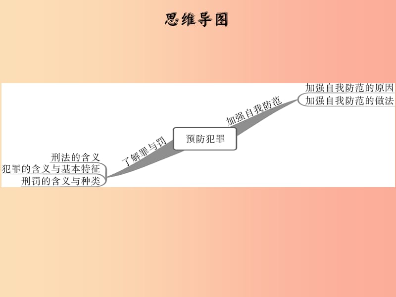 2019年八年级道德与法治上册第二单元遵守社会规则第五课做守法的公民第2框预防犯罪课件新人教版.ppt_第2页