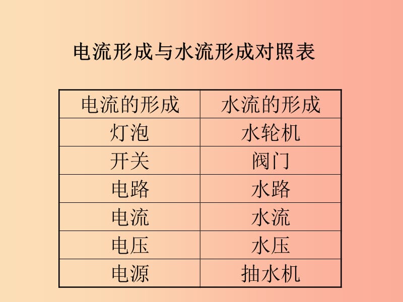 2019年九年级物理全册11.5认识电压和电压表习题课件（新版）北师大版.ppt_第3页