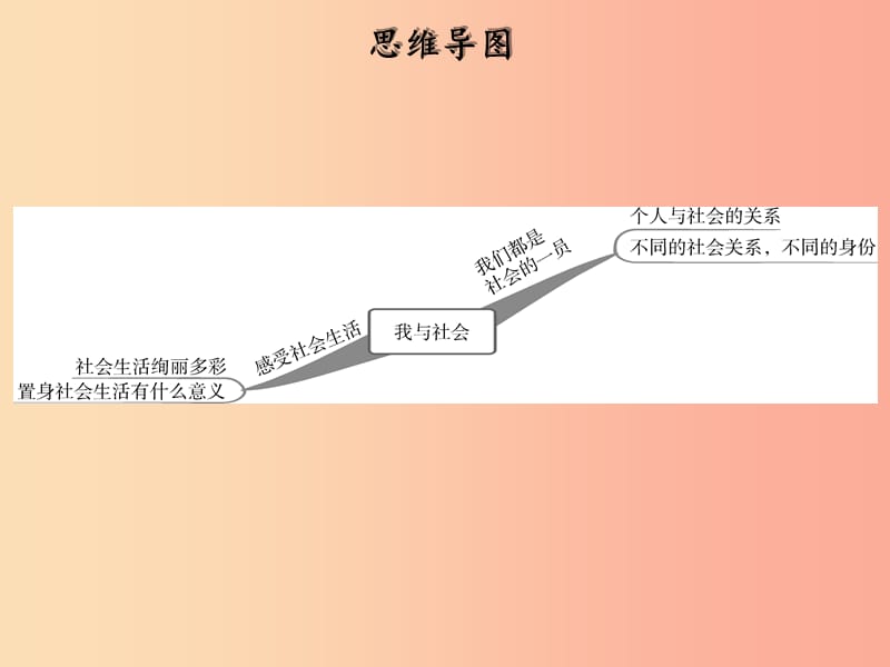 2019年八年级道德与法治上册第一单元走进社会生活第一课丰富的社会生活第1框我与社会课件新人教版.ppt_第2页