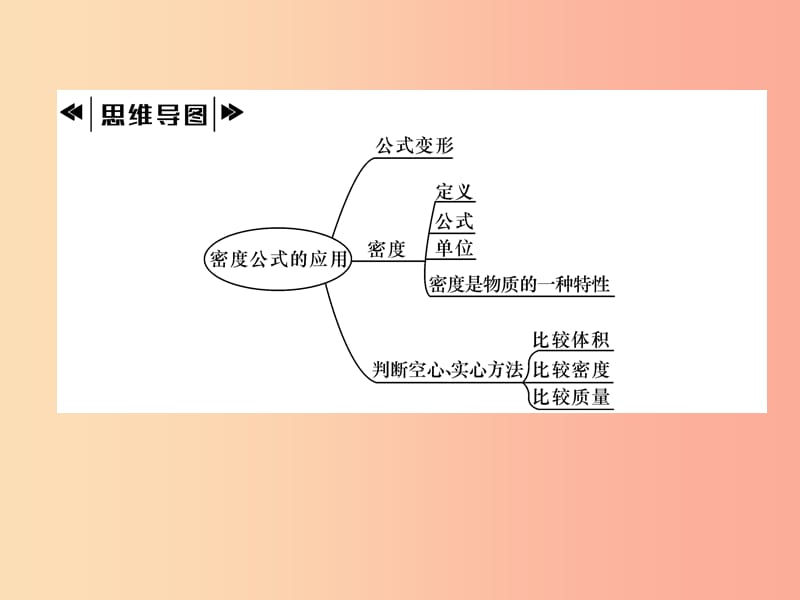 2019年八年级物理上册5.3密度知识的应用第1课时习题课件新版粤教沪版.ppt_第2页