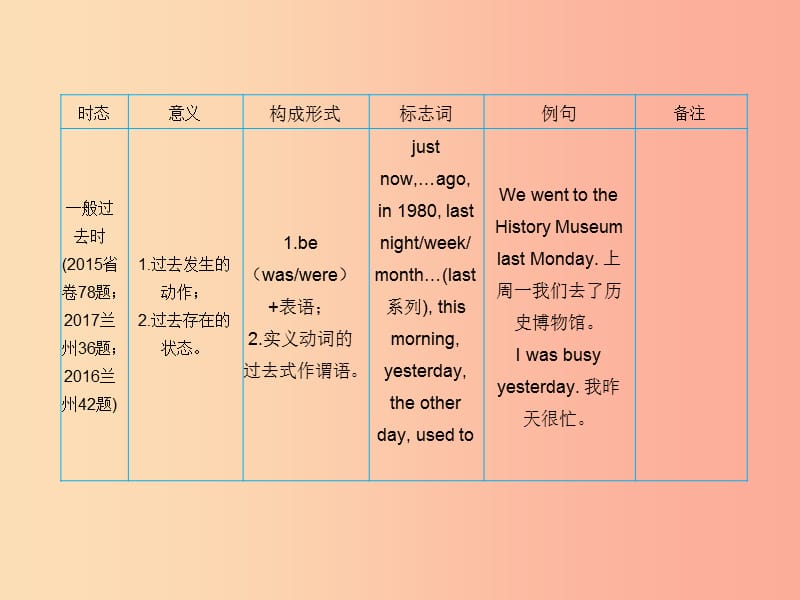 2019届中考英语专题复习 专题十一 动词的时态课件.ppt_第3页