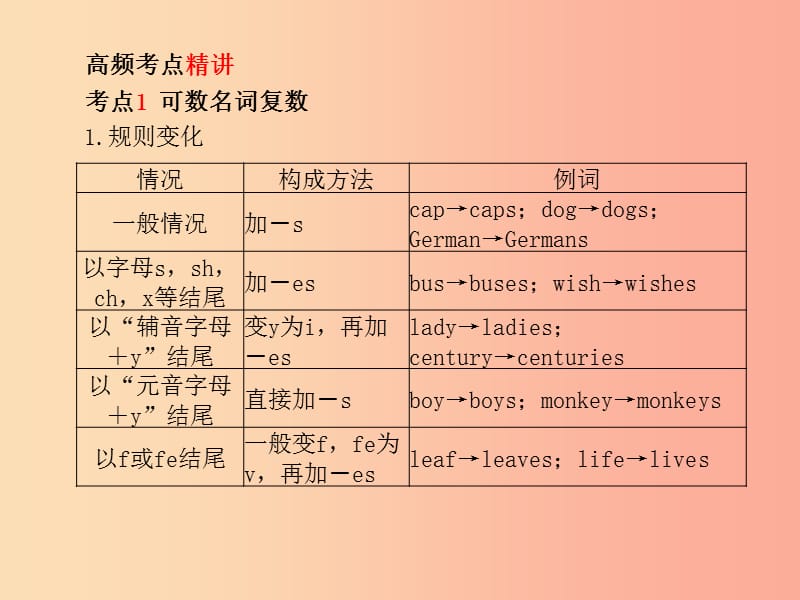 （临沂专版）2019中考英语总复习 第二部分 专项语法 高效突破 专项1 名词课件.ppt_第3页