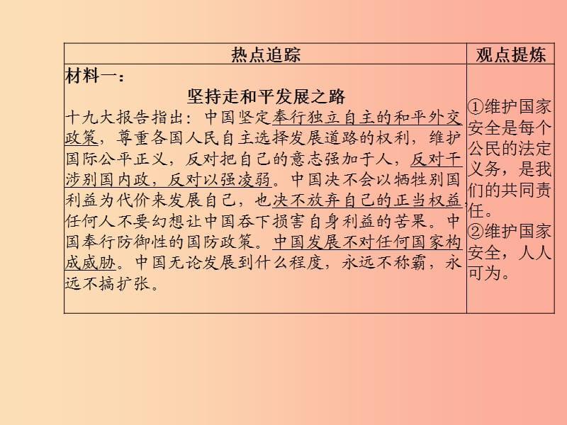 （潍坊专版）2019年中考政治 第二部分 突破重点专题 赢取考场高分 板块七 维护国家安全 书写大国担当课件.ppt_第2页