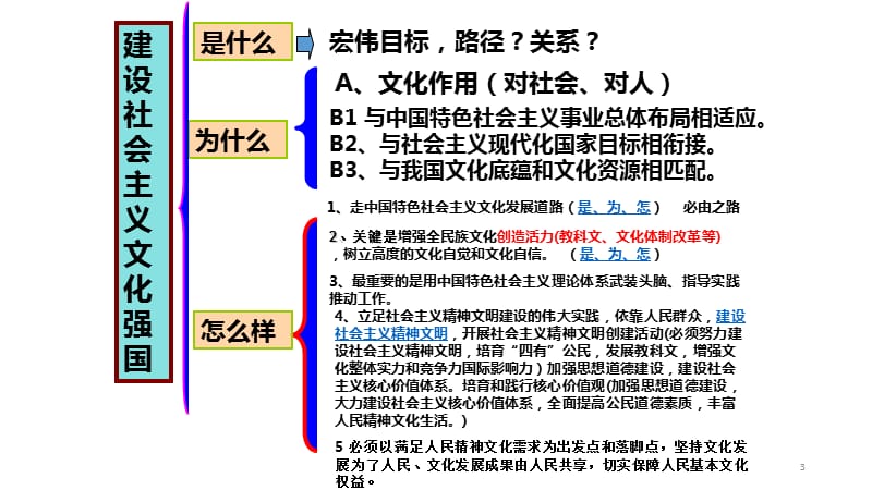 一轮复习文化生活第九课ppt课件_第3页