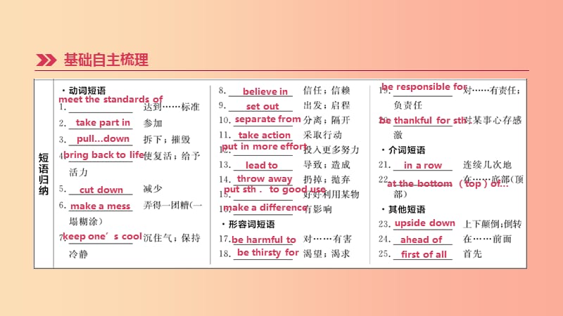 云南省2019年中考英语一轮复习 第一篇 教材梳理篇 第21课时 Units 13-14（九全）课件 人教新目标版.ppt_第3页