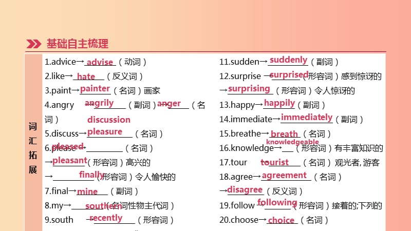 河北省2019年中考英语一轮复习第一篇教材梳理篇第05课时Units1_2八上课件冀教版.ppt_第2页