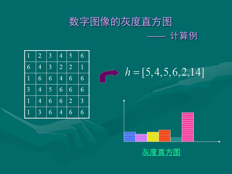 数字图像处理与分析第3章.ppt_第2页