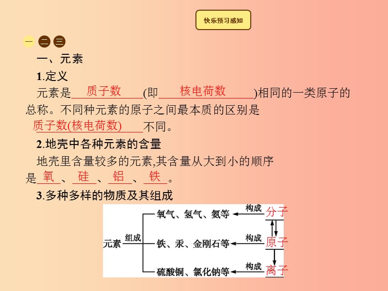 2019年秋季九年级化学上册 第三单元 物质构成的奥秘 3.3 元素教学课件 新人教版.ppt_第2页