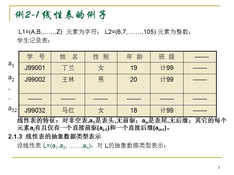 数据结构第二章线性表.ppt_第3页