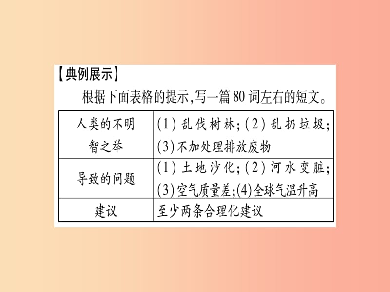 广西2019秋九年级英语下册 Module 4 Rules and suggestions写作指导及示范习题课件 外研版.ppt_第3页