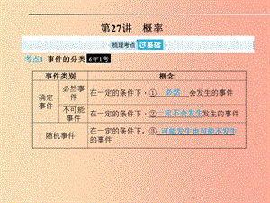 山東省2019年中考數(shù)學(xué)一輪復(fù)習(xí) 第八章 統(tǒng)計與概率 第27講 概率課件.ppt