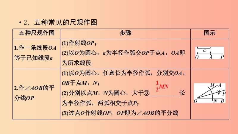 （贵阳专用）2019中考数学总复习 第1部分 教材同步复习 第七章 图形与变换 课时24 尺规作图、视图与投影课件.ppt_第3页