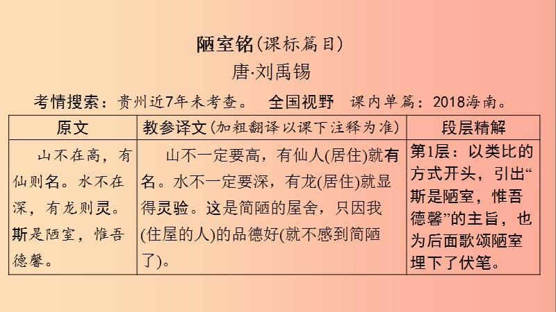 贵州省2019年中考语文总复习 第一部分 古诗文阅读及诗文默写 专题一 文言文阅读 24 短文两篇课件.ppt_第2页