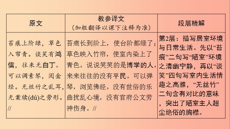 贵州省2019年中考语文总复习 第一部分 古诗文阅读及诗文默写 专题一 文言文阅读 24 短文两篇课件.ppt_第3页