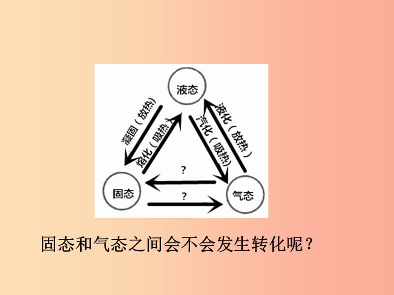 2019秋九年级物理全册12.4升华与凝华课件新版沪科版.ppt_第2页