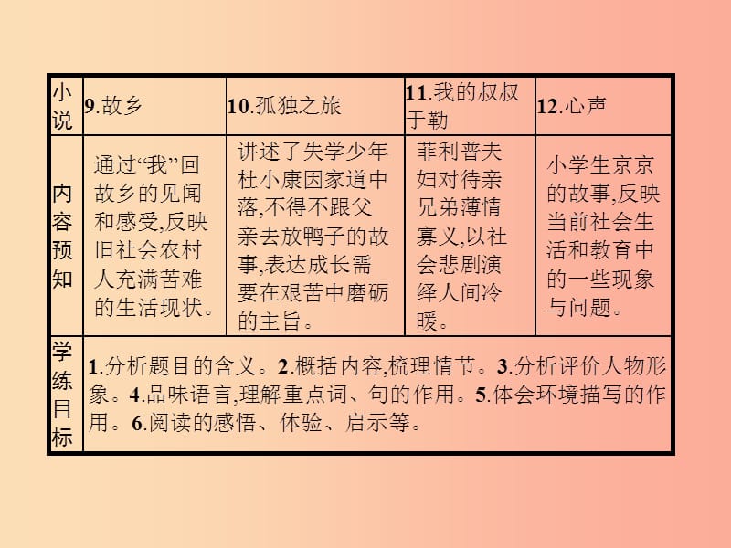 九年级语文上册 第三单元 9 故乡课件 新人教版.ppt_第2页