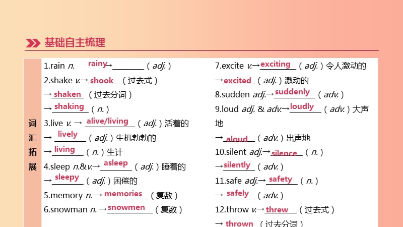 江苏省宿迁市2019中考英语高分复习 第一篇 教材梳理篇 第08课时 Units 7-8（八上）课件.ppt_第3页