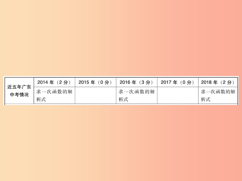 广东省2019年中考数学复习 第一部分 知识梳理 第三章 函数 第10讲 一次函数课件.ppt_第2页