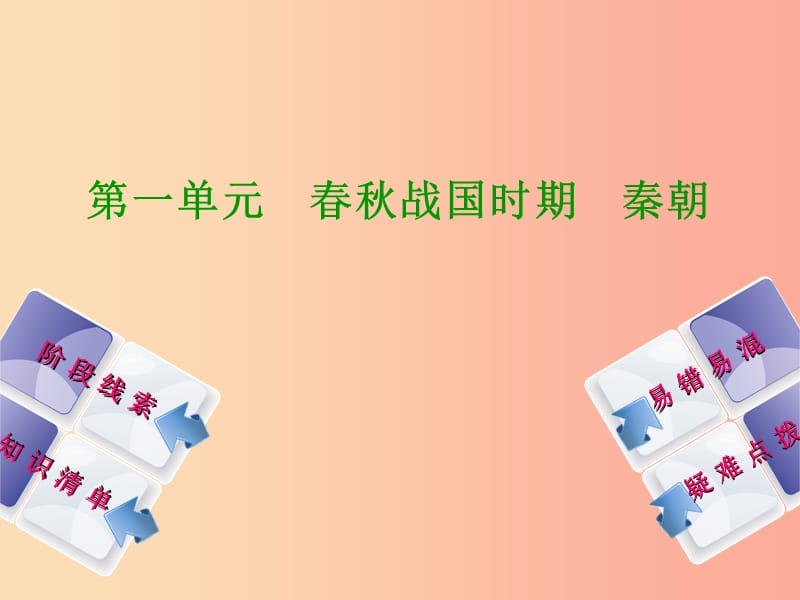 （鄂尔多斯专版）2019年中考历史复习 第1部分 中国古代史 考点2 秦朝的中央集权制度课件.ppt_第1页